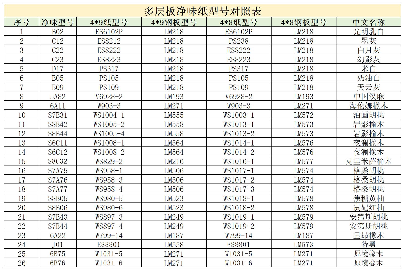 凈味紙型號對照表_Sheet2.jpg