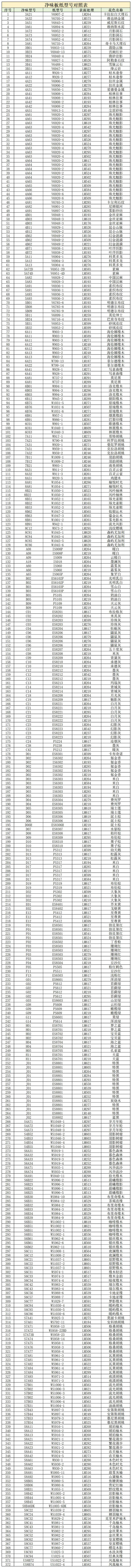 凈味紙型號對照表_Sheet3(1).jpg
